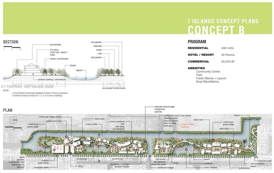 One of the proposed plans for Seven Islands which will be within walking distance of the property