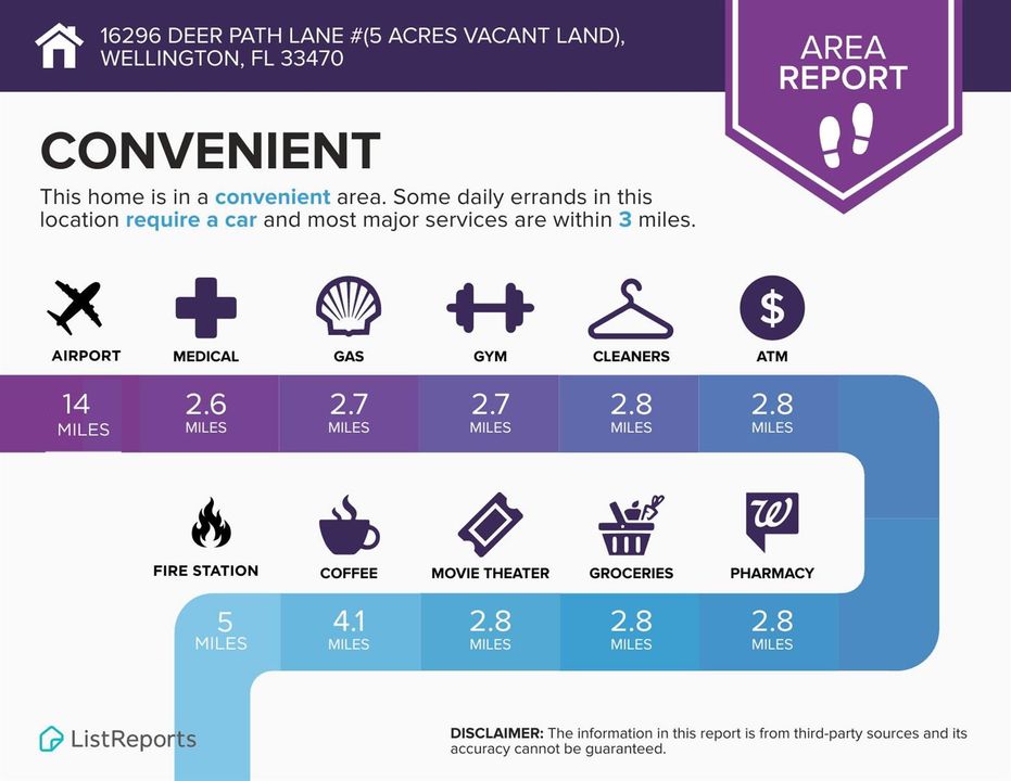 List Report 1 Convenience
