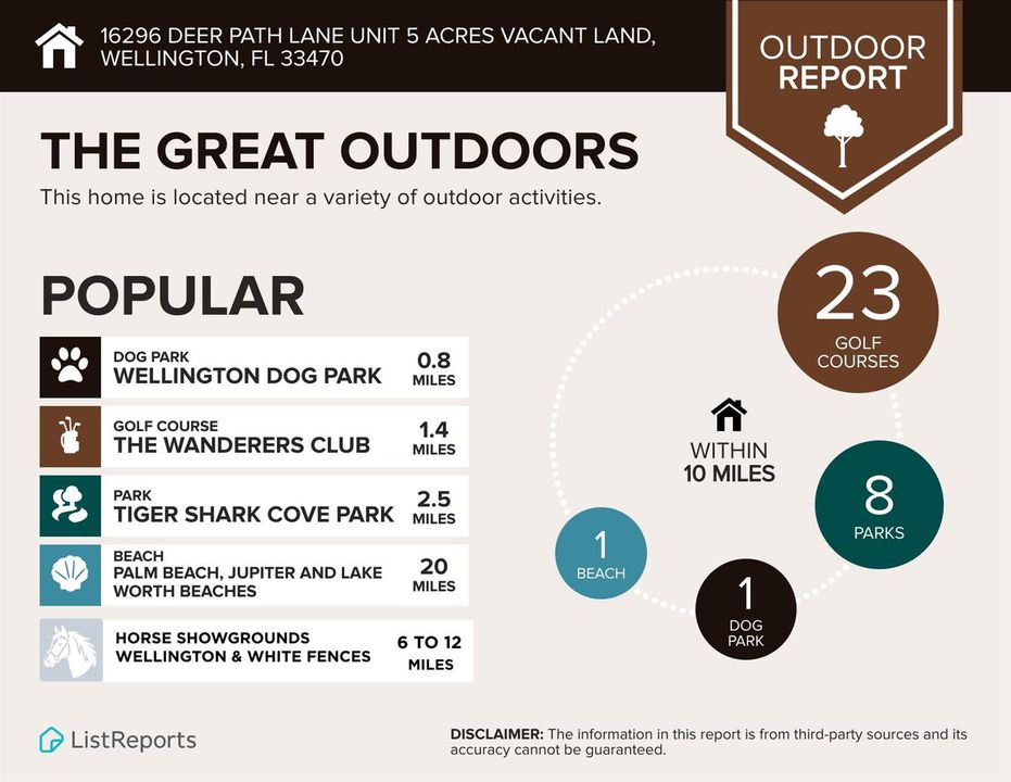 List Report 2 Outdoors