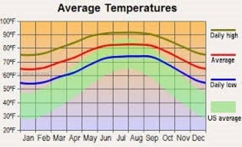 待售: $27,000 (0 贝兹, 0 浴室, 0 平方英尺)
