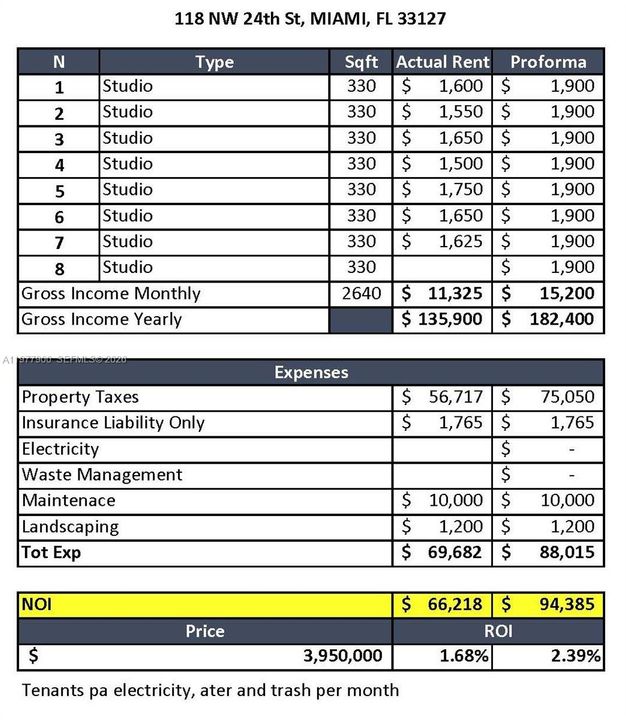 На продажу: $3,425,000 (0 спален, 0 ванн, 2983 Квадратных фут)