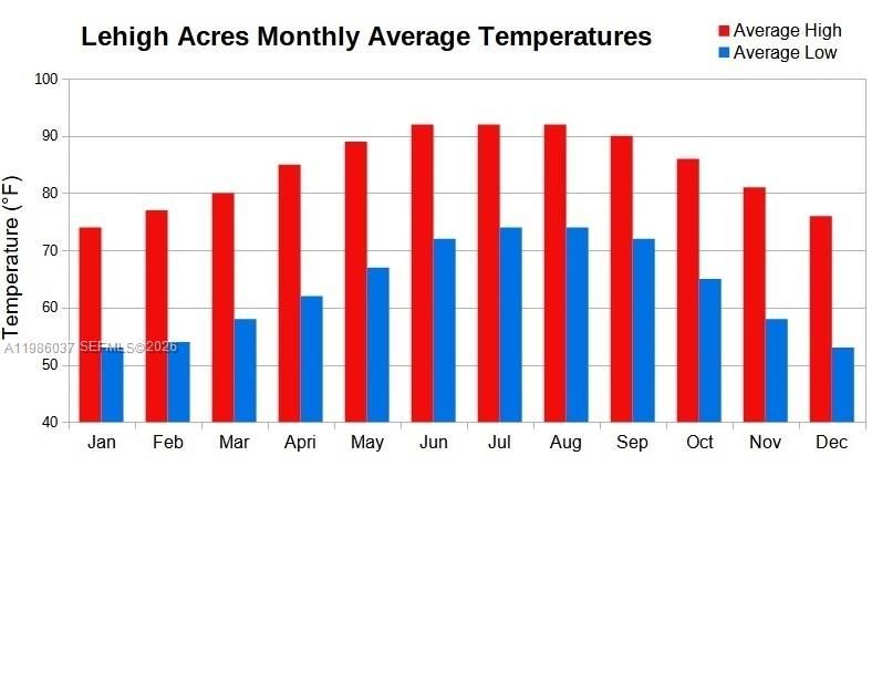 En Venta: $18,000 (0 camas, 0 baños, 0 Pies cuadrados)