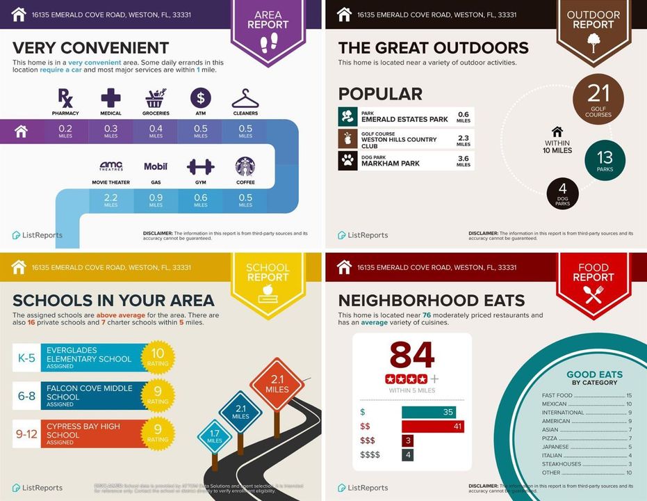 Infographics