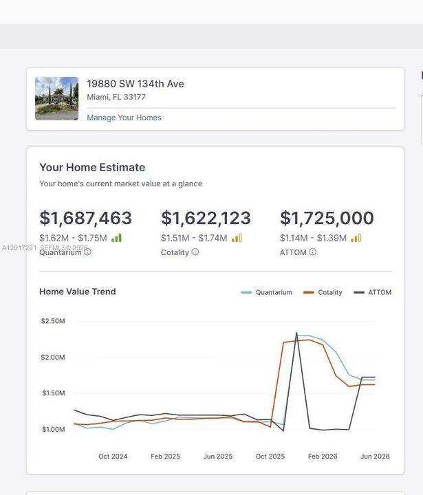 Недавно продано: $1,625,000 (5 спален, 3 ванн, 3316 Квадратных фут)