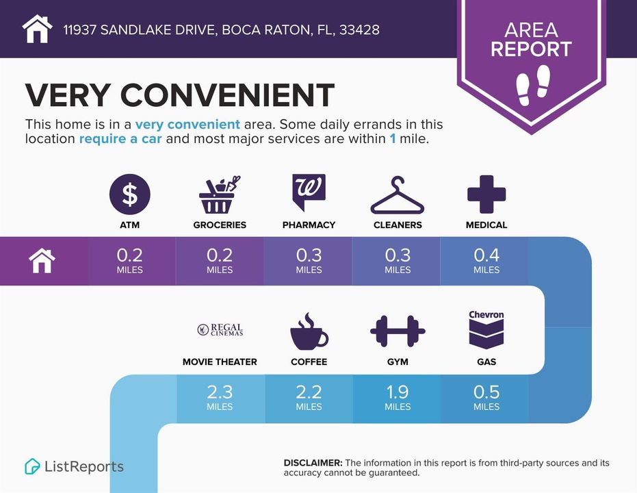 11937-Sandlake-Drive-Boca-Raton-FL-33428
