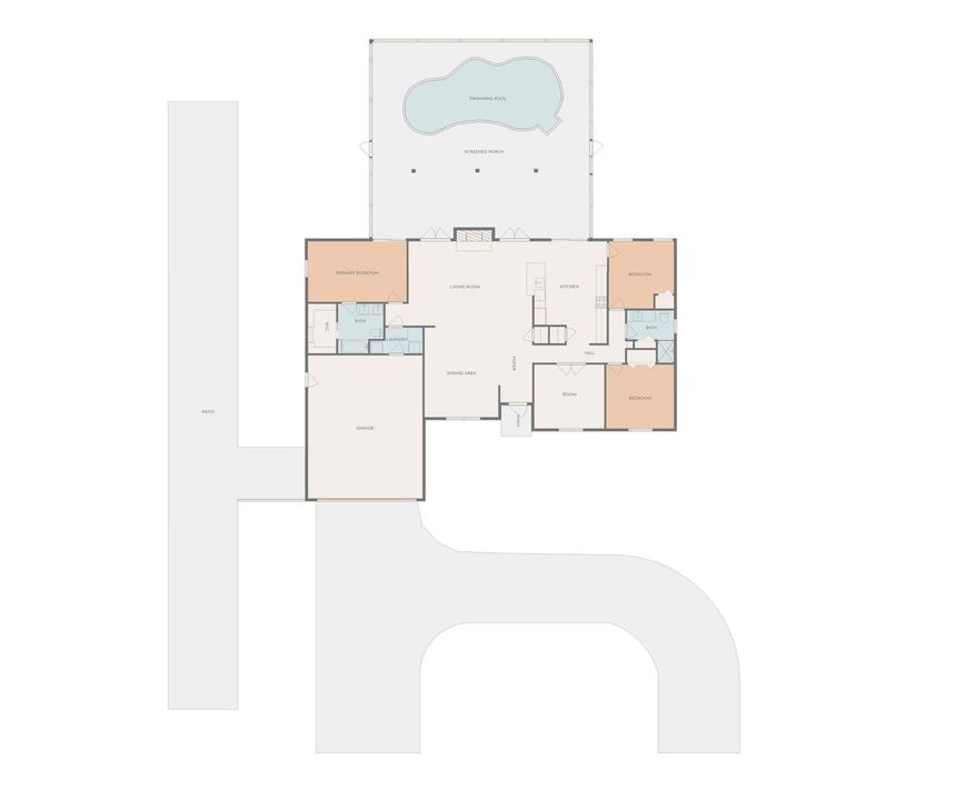 layout