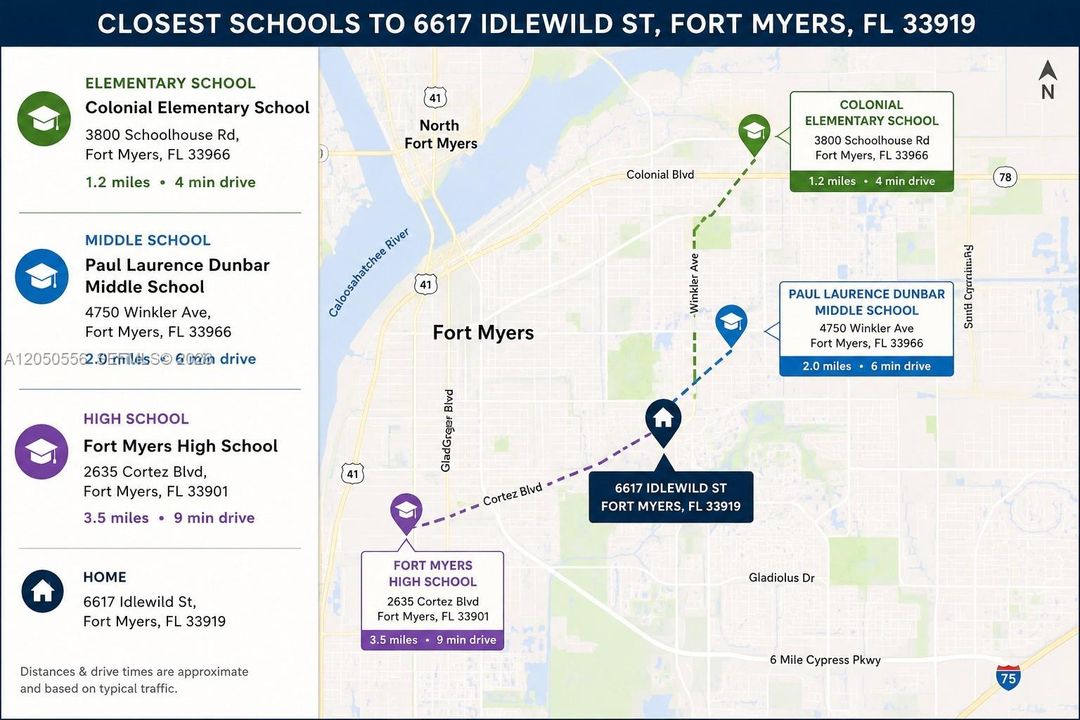 ELEMENTARY, MIDDLE & HIGH SCHOOLS NEAR HOME 5-10 MINS