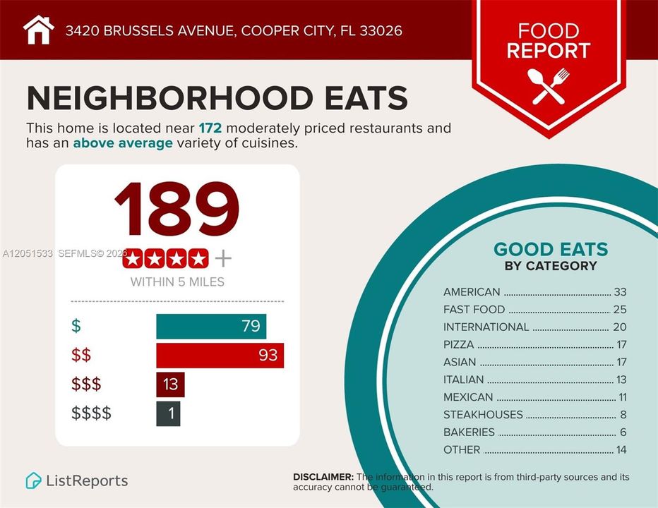 На продажу: $940,000 (4 спален, 2 ванн, 2479 Квадратных фут)