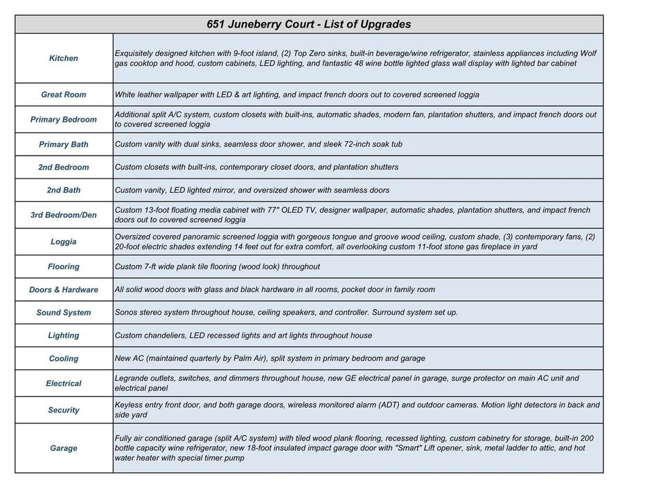UPGRADE LIST PAGE ONE