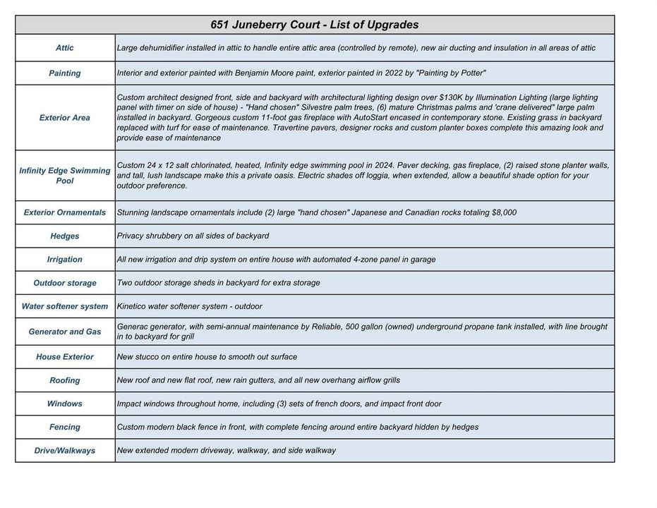 UPGRADE LIST PAGE TWO