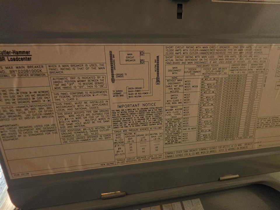 electrical panel