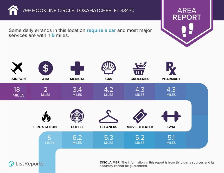List report area stats