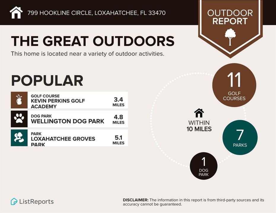 list report Outdoor stats
