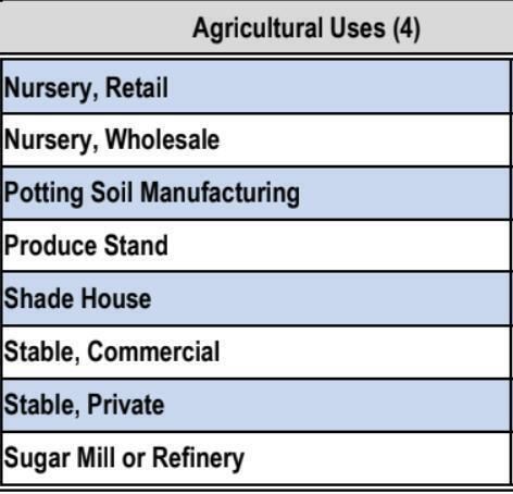 Matrix of Uses 2