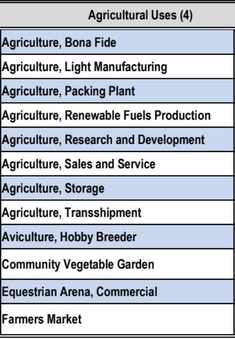 Matrix of Uses 1