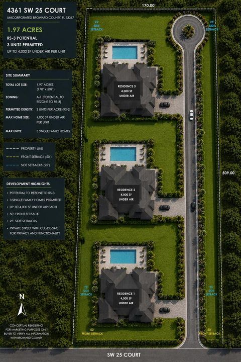 Rendering 3 - 1 Story 4k SF homes w-pool