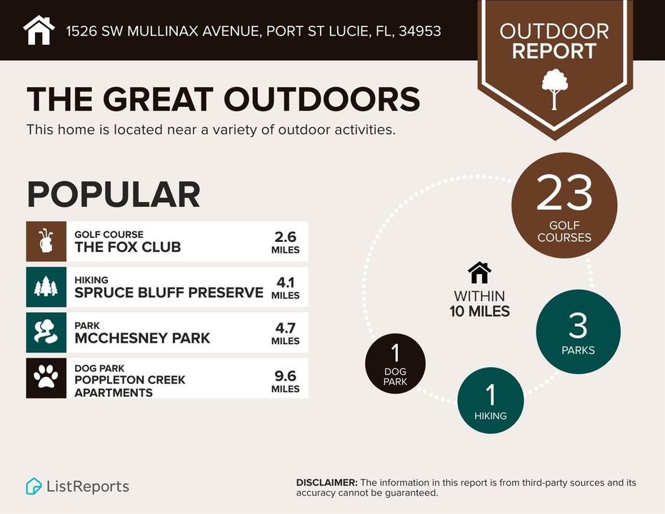 1526 sw mullinax- outdoor report