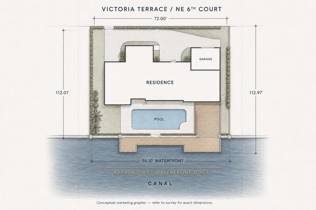 Property Dimensions