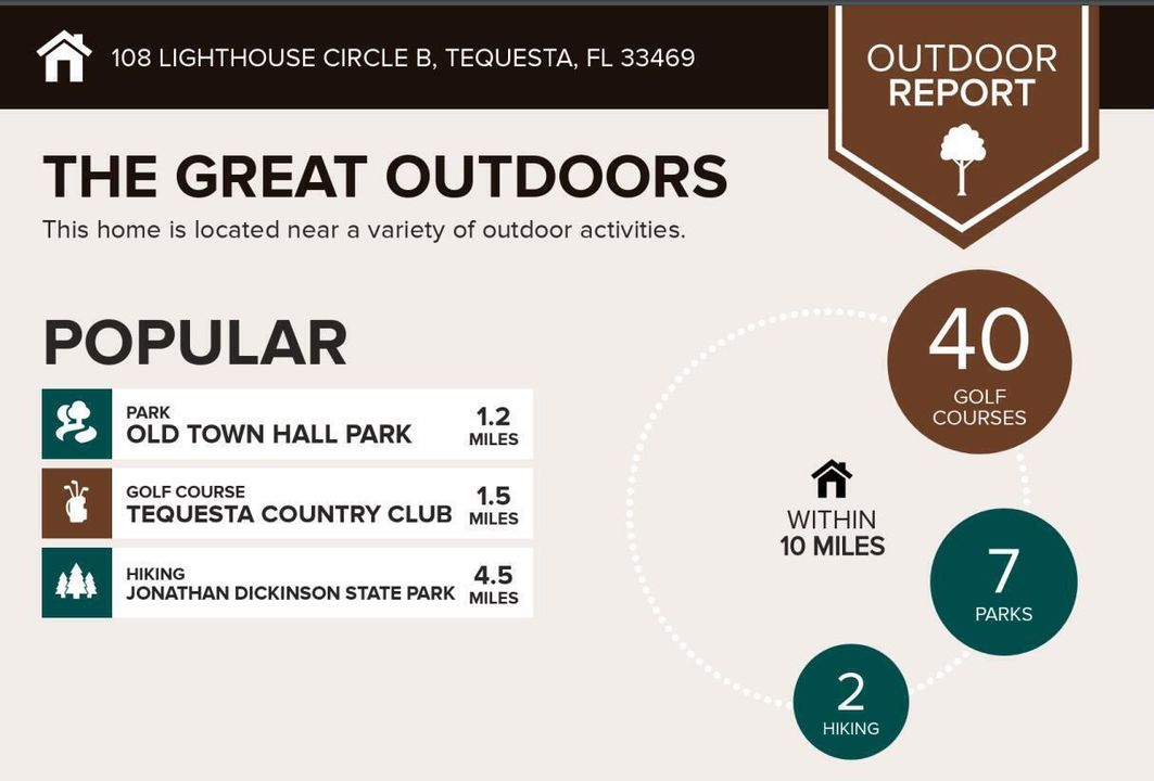 Outdoor Report