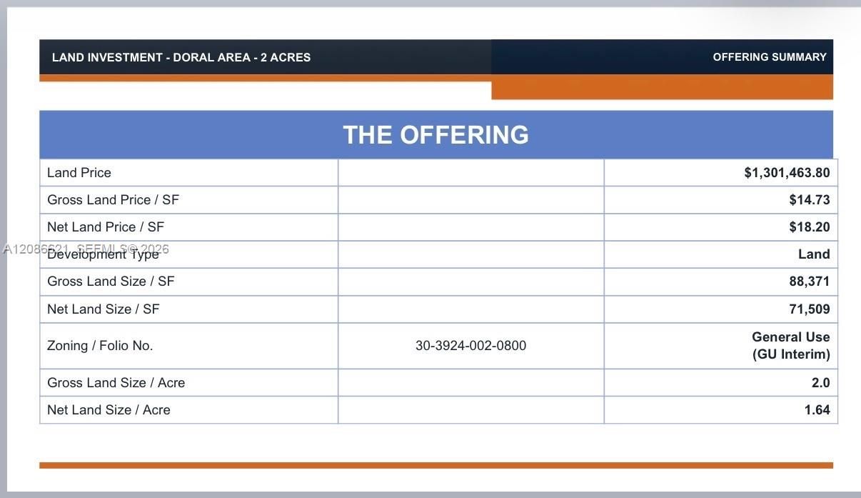 The Offering land