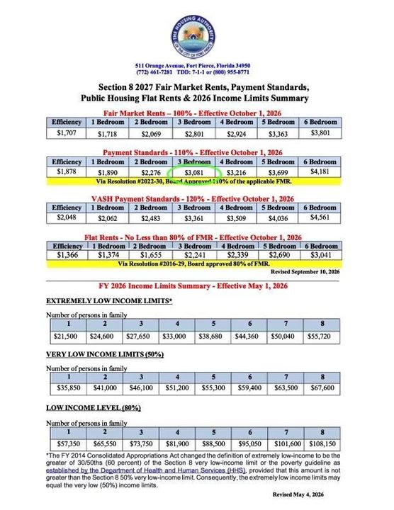 FPHA-FMRs 2027-PS-Flat Rents-Rev 09-10-2