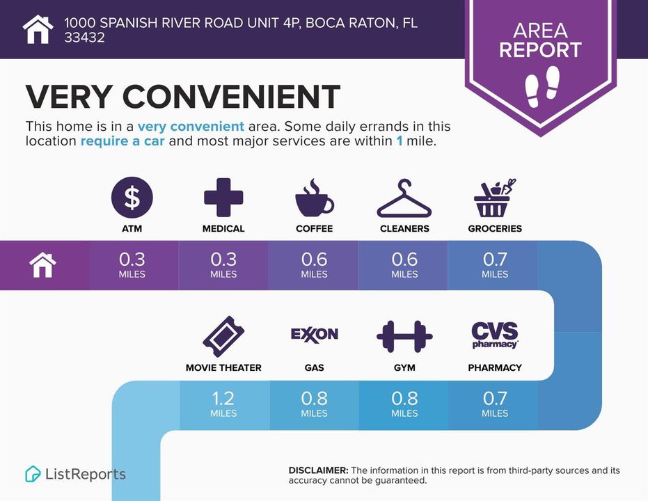 1000-Spanish-River-Road-Unit-4p-Boca-Rat