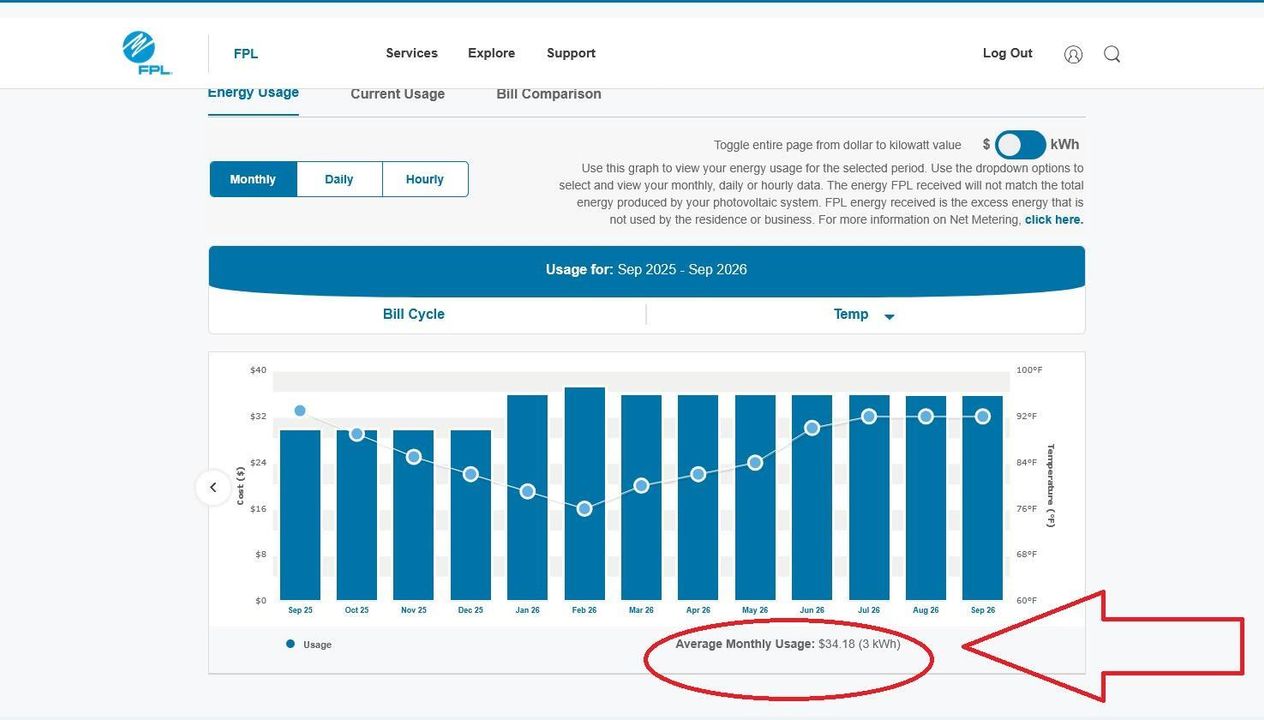 12 month energy usage