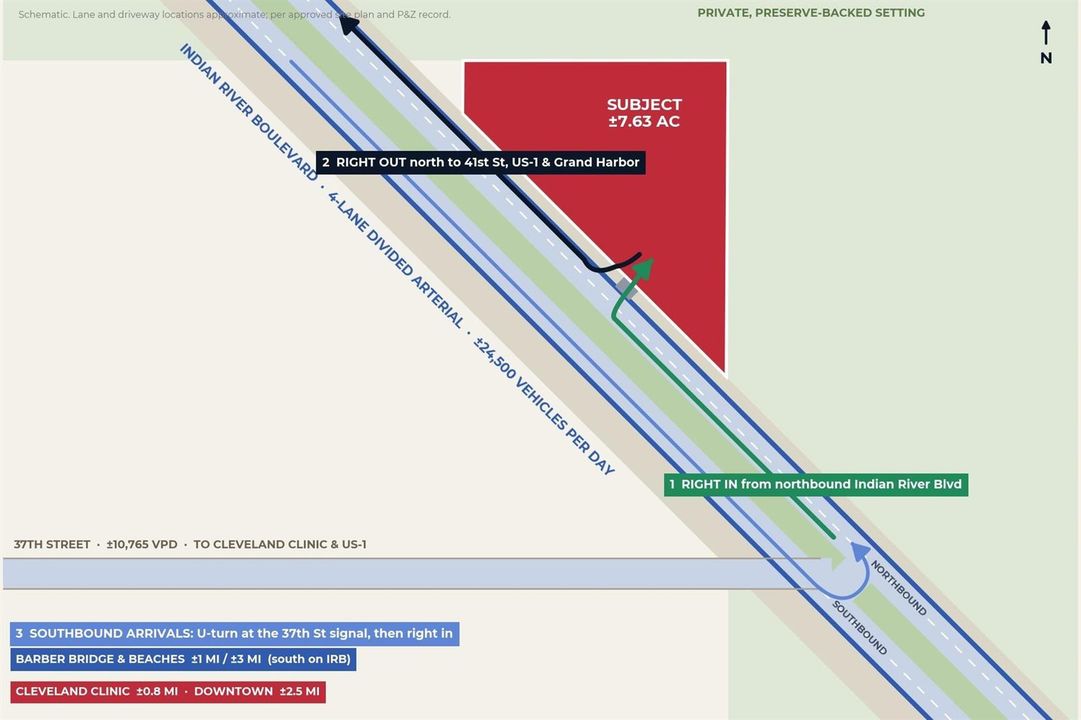 Site Access and Traffic Flow - Indian Ri