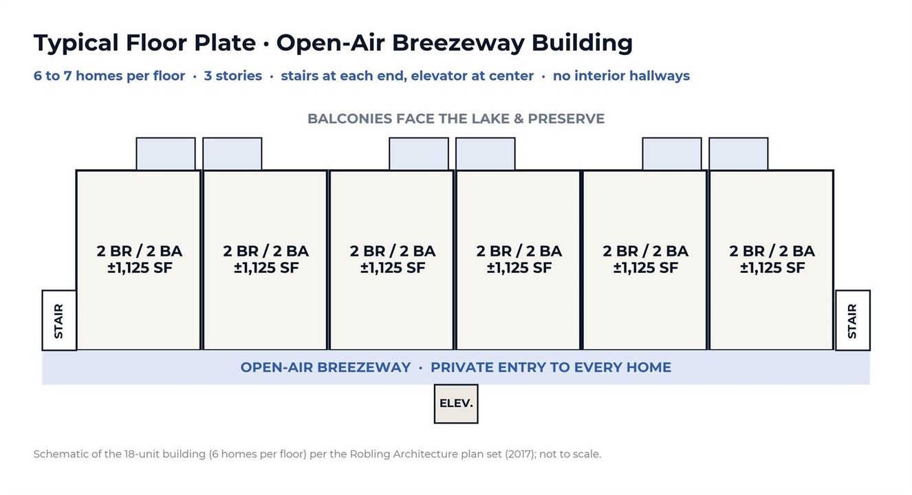 Typical Floor Plate - Open-Air Breezeway