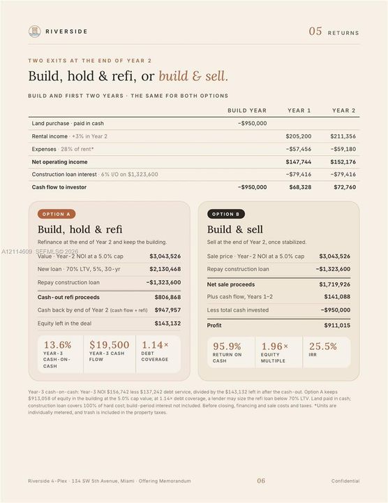 Offering Memorandum, Financial Projections. Outlining two distinct exit strategies and associated fiscal performance metrics for the property