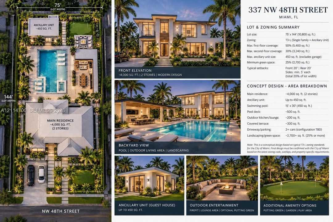Property Conceptual Design. Outlining lot dimensions, zoning specifications, and area metrics for the property