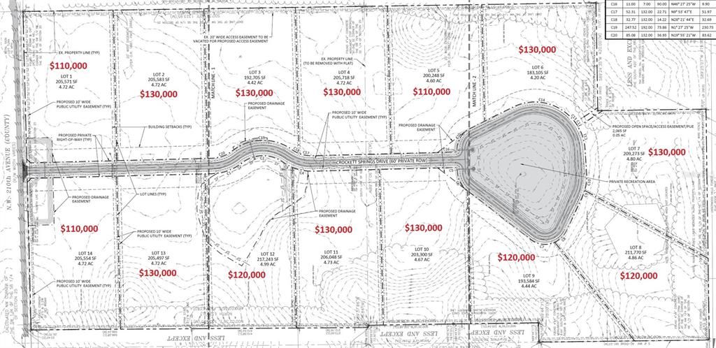 Recently Sold: $110,000 (4.60 acres)