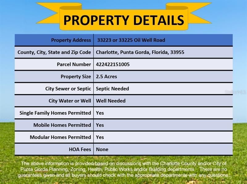 Property Details