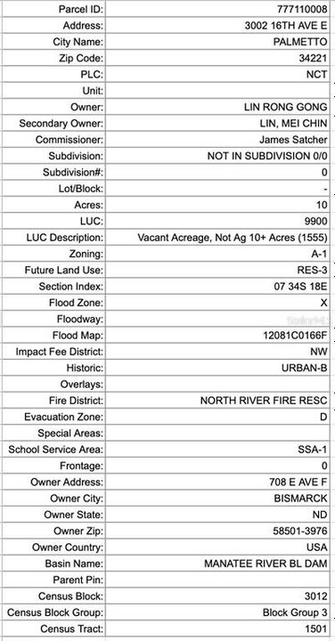 На продажу: $750,000 (10.00 acres)