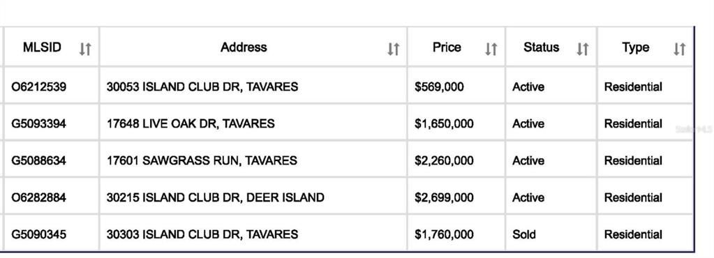 待售: $175,000 (0.25 acres)