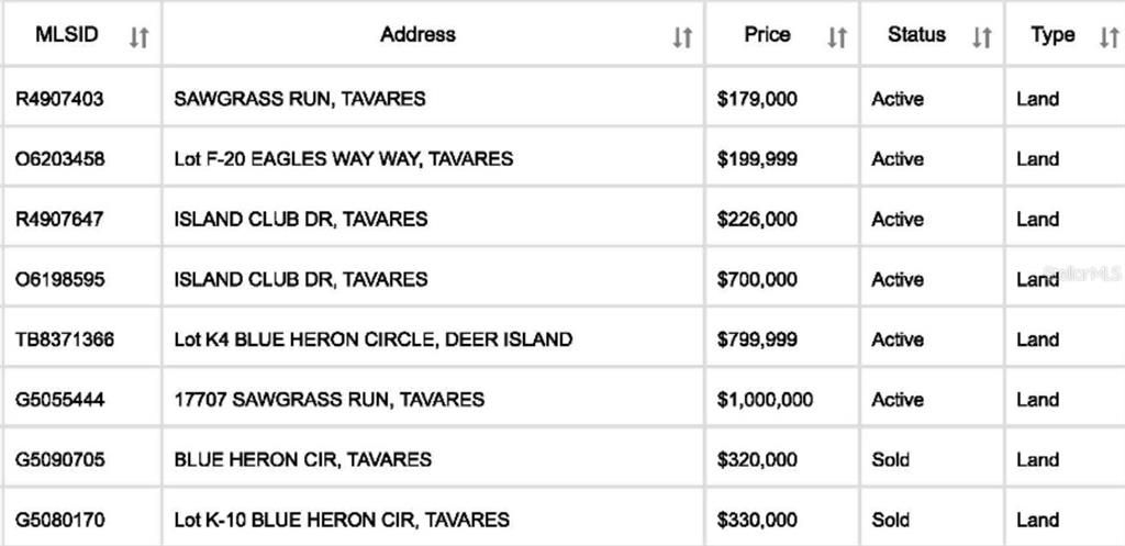 待售: $175,000 (0.25 acres)