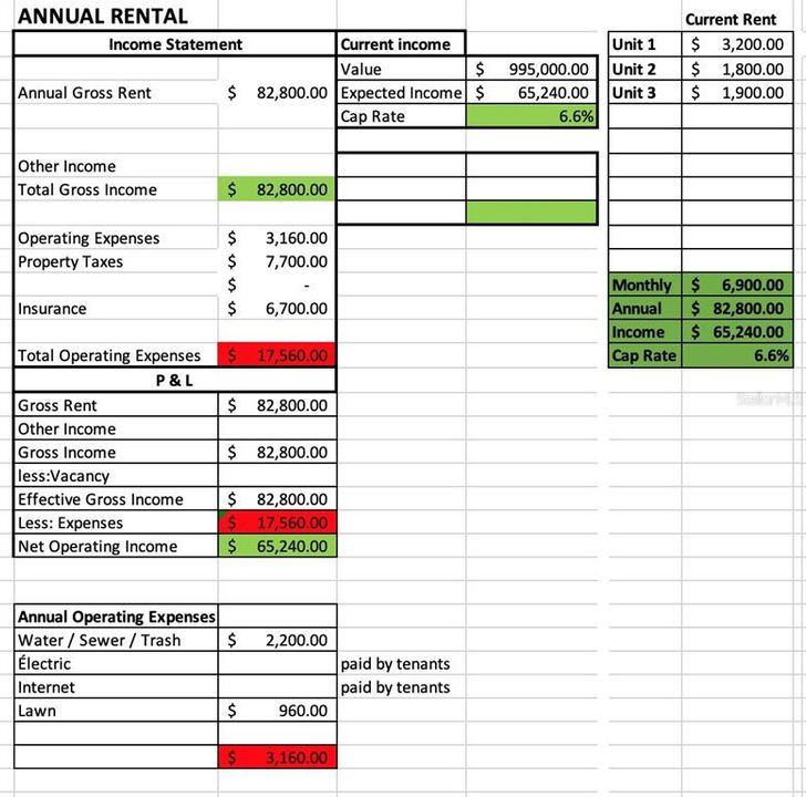 For Sale: $995,000 (5 beds, 0 baths, 1480 Square Feet)