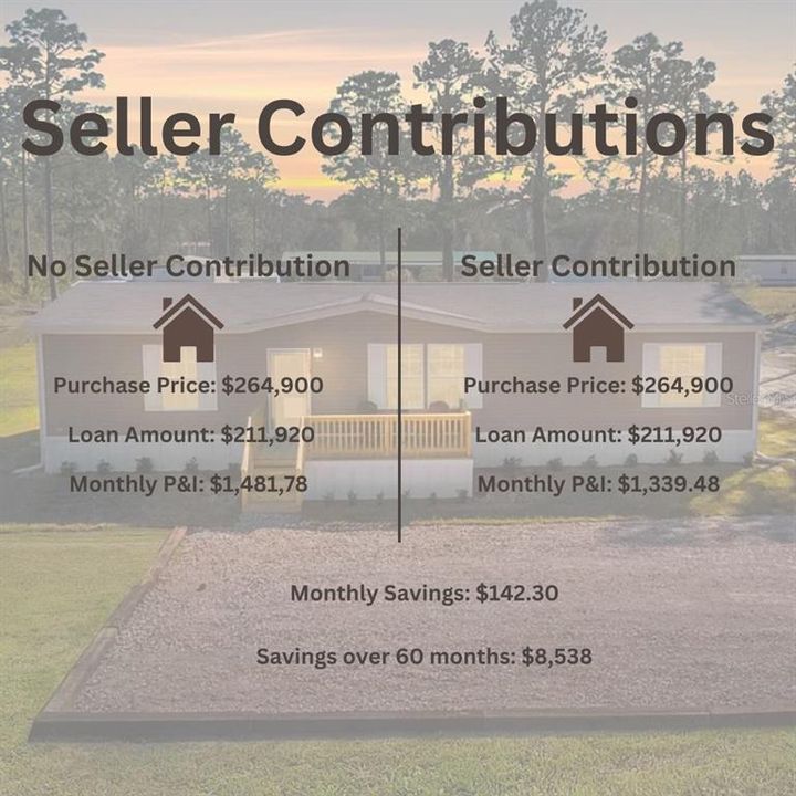 $5,000 Seller Contributions