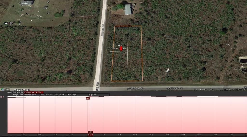 Active With Contract: $35,000 (1.50 acres)