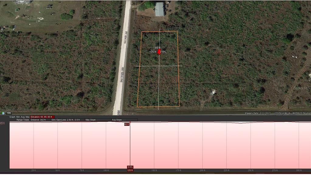 Active With Contract: $35,000 (1.50 acres)