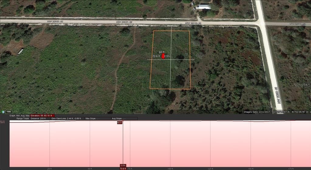 Active With Contract: $27,000 (1.25 acres)