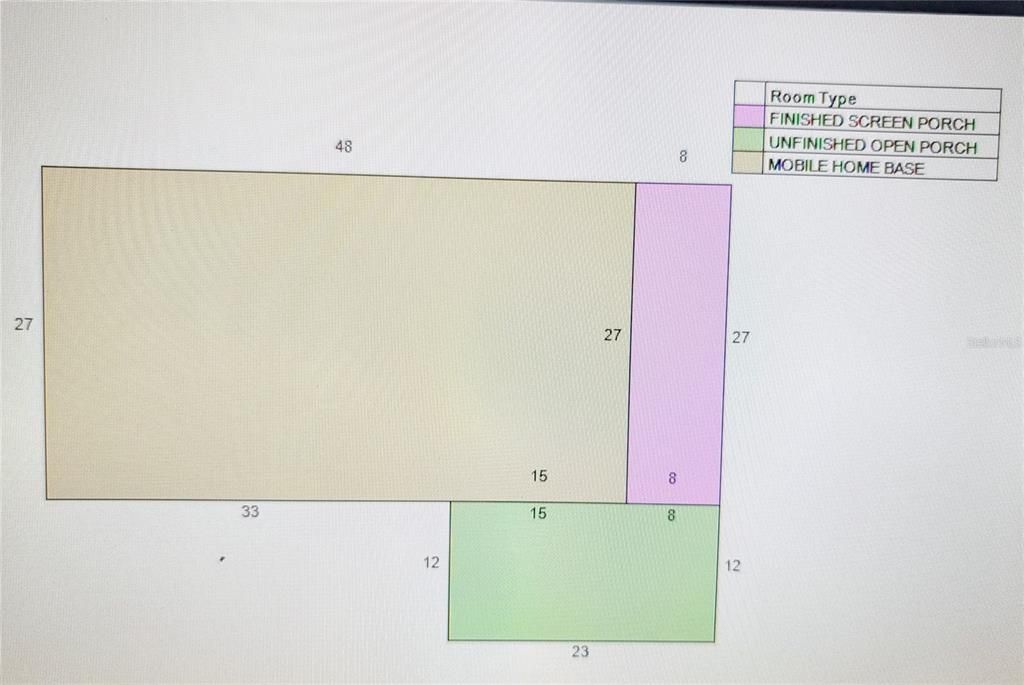 Dimensions of Home