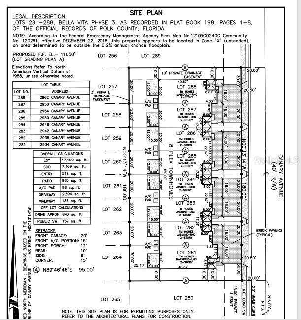 Plot Plan