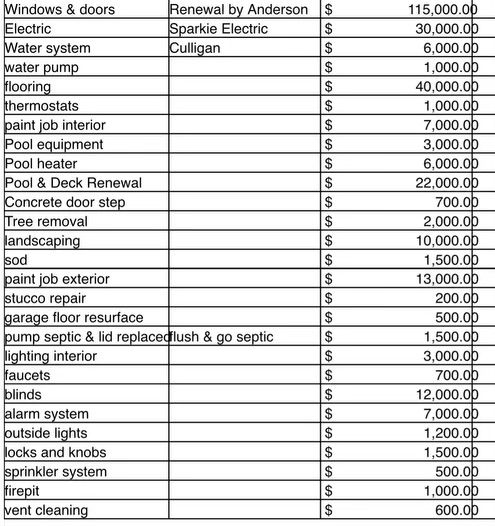 待售: $1,100,000 (4 贝兹, 3 浴室, 3712 平方英尺)