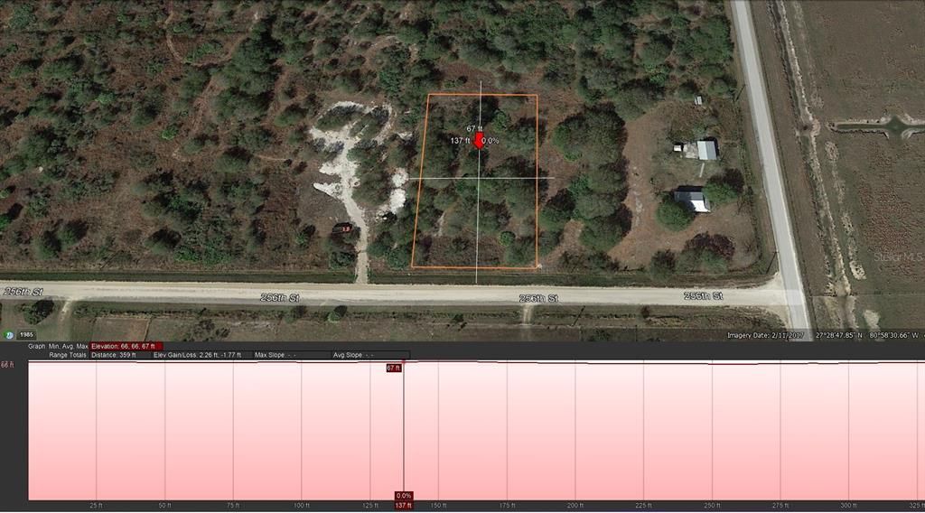 Activo con contrato: $31,000 (1.25 acres)