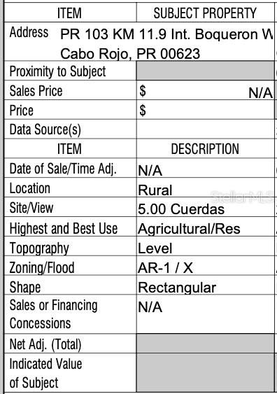 Measurements from Appraisal Report