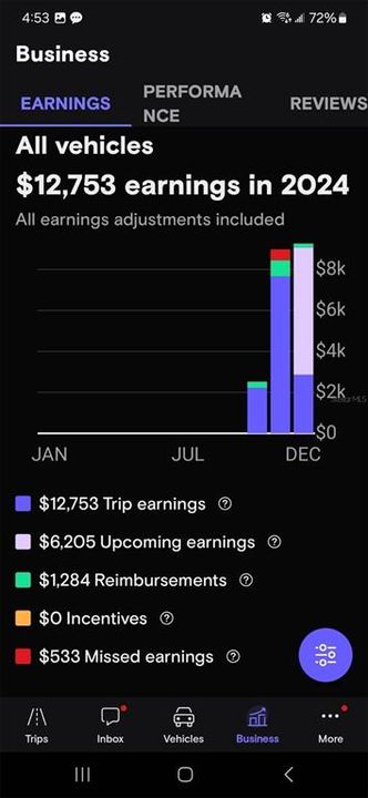 2.5  months of numbers