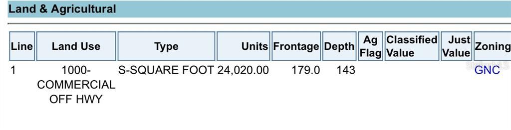 合同活跃: $125,000 (0 贝兹, 0 浴室, 0 平方英尺)