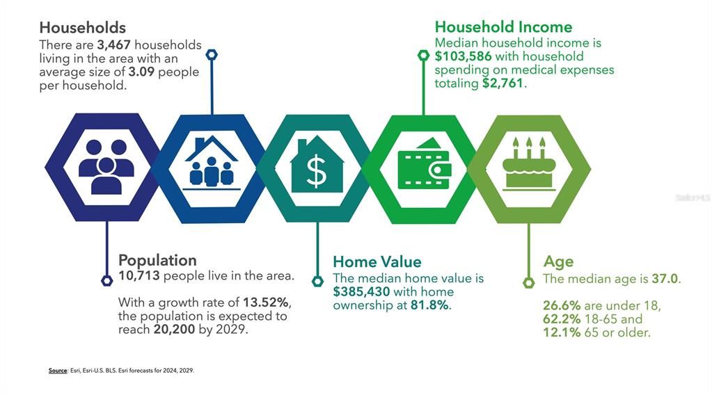 For Sale: $1,374,660 (0 beds, 0 baths, 30548 Square Feet)