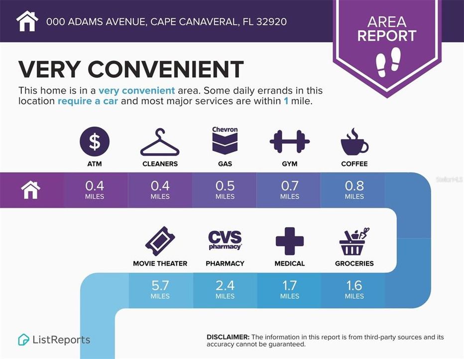 待售: $1,575,000 (0.43 acres)